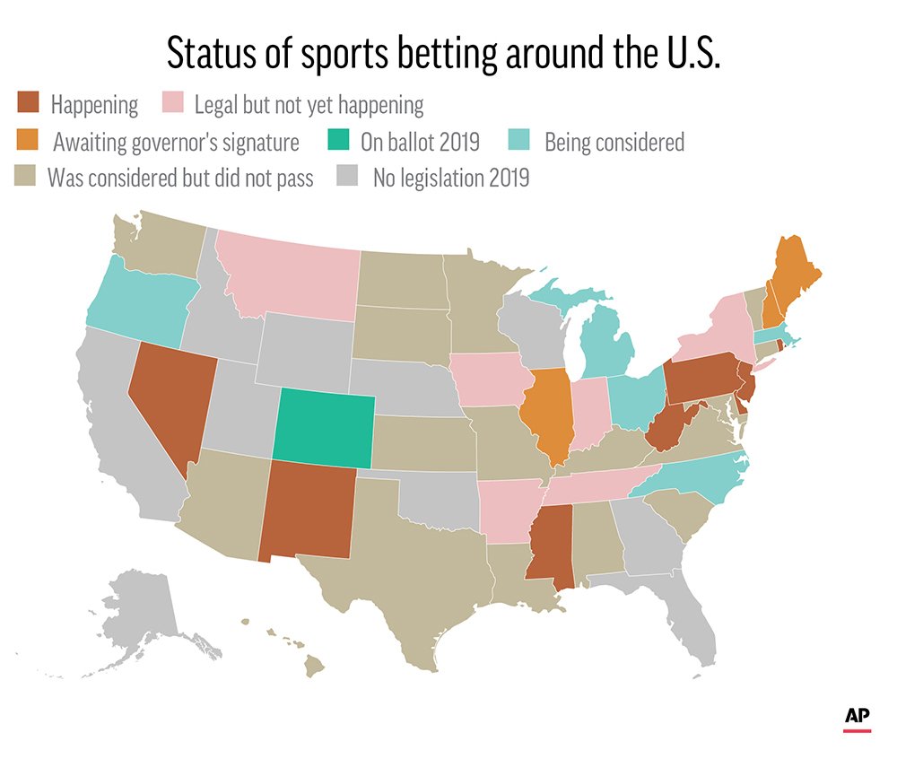 Will Texas Ever Legalize Gambling