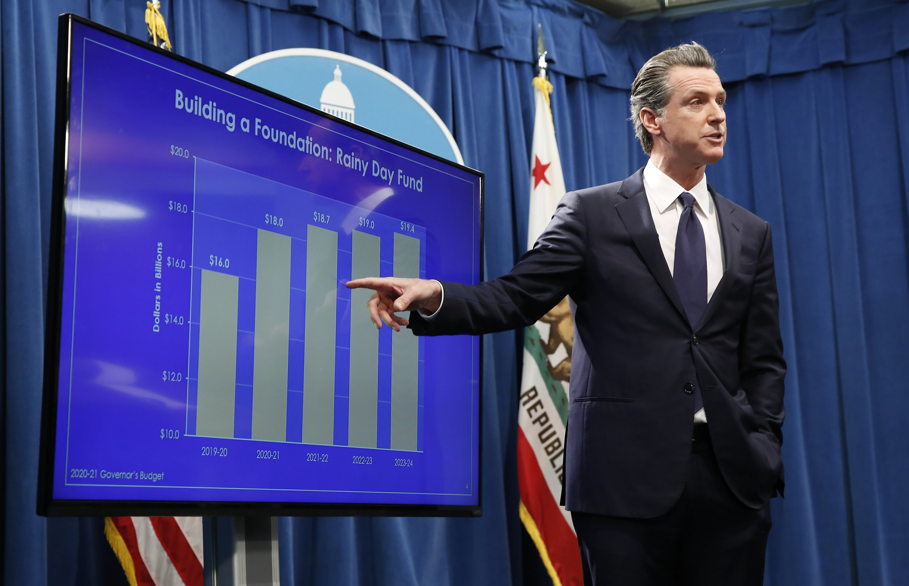 California legislative analyst projects deficit through 2024 AP News