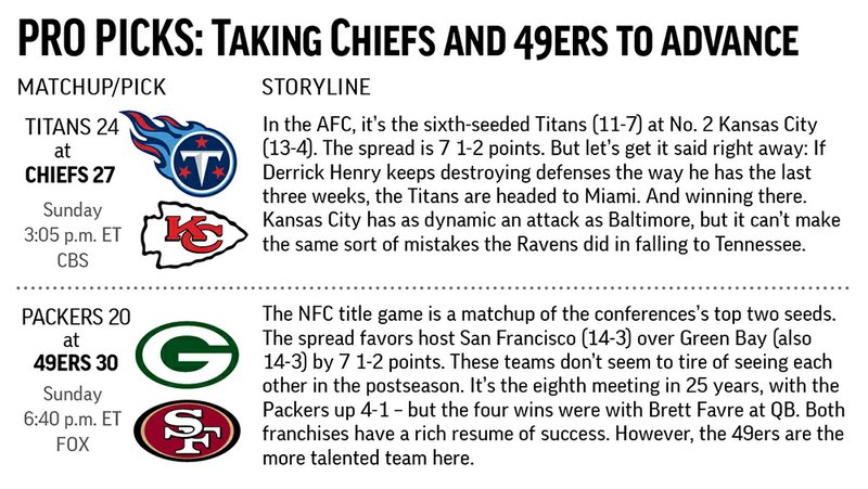 super bowl teams 2020