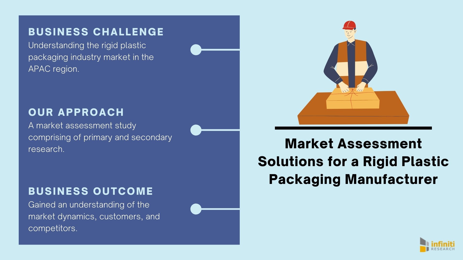 Market Assessment Solutions for a Rigid Plastic Packaging Industry