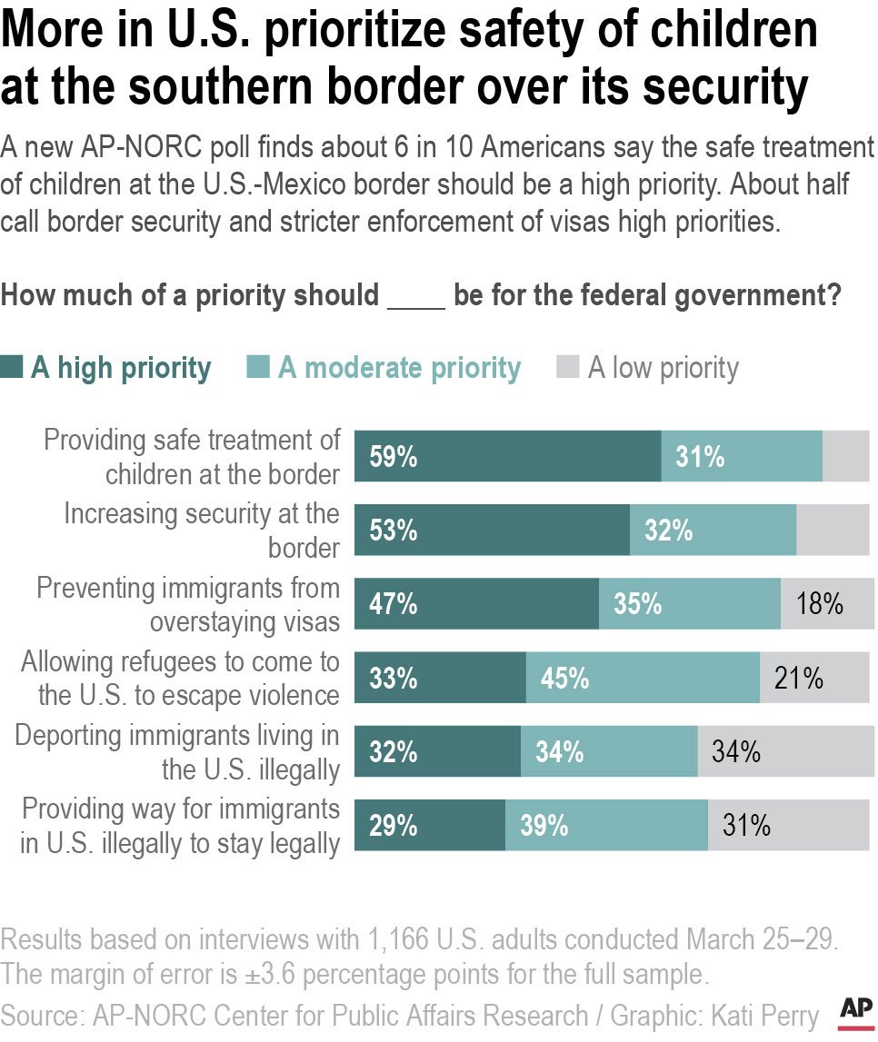INSIGHT Biden's pledges could spur more migration. But in a pandemic, the  border is unprepared