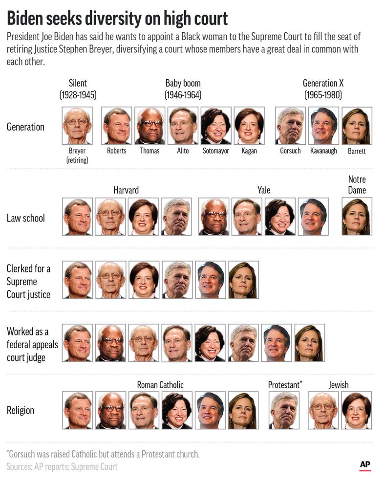 Supreme Court shouldn't be covered in Ivy, 2 lawmakers say ...