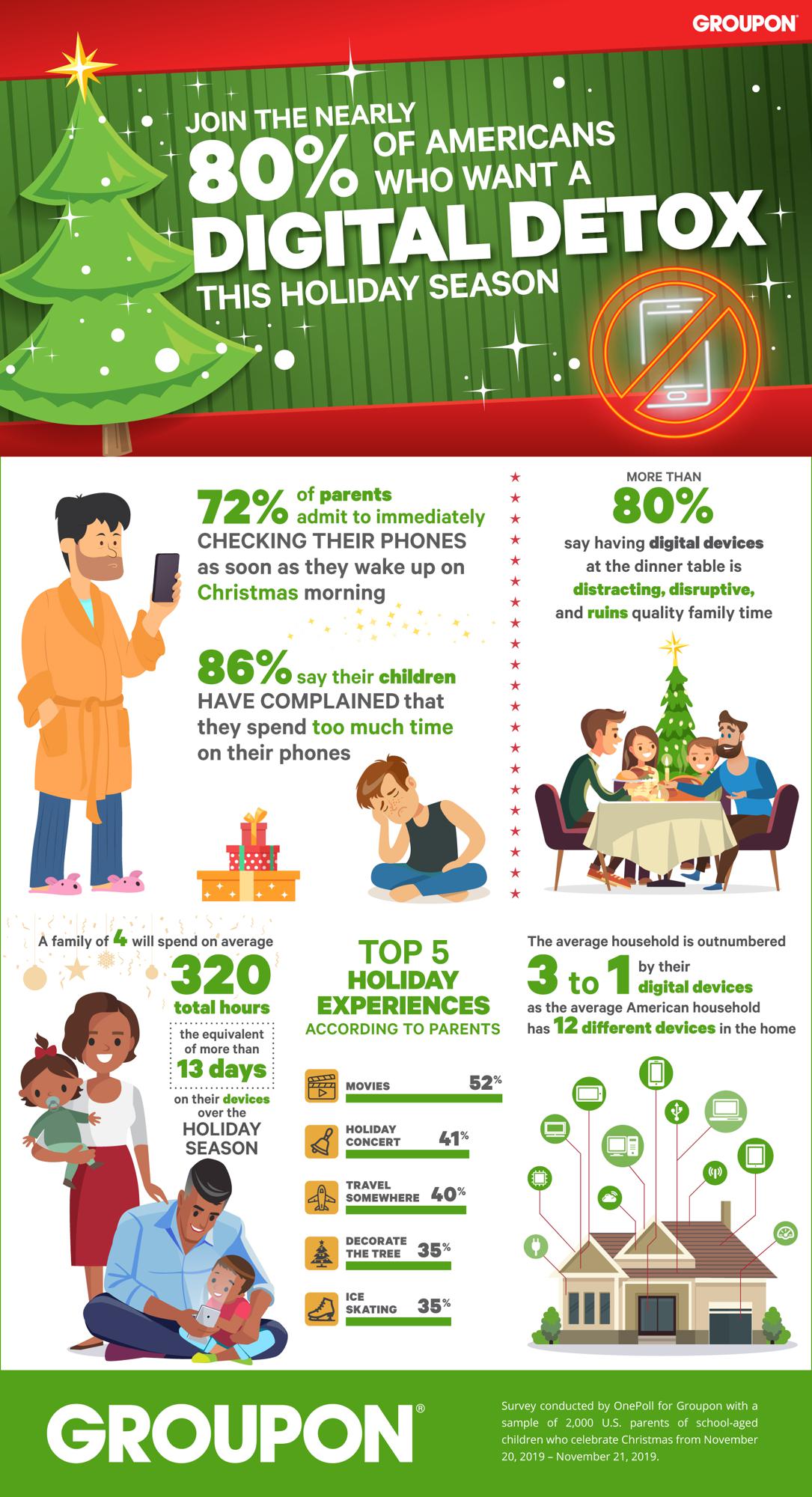 Christmas Unplugged Nearly 80 Percent Of Parents Want To Ditch Their Devices To Spend More Time With Their Family This Holiday Season