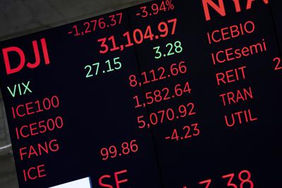 FILE - Numbers for the Dow Jones Industrial Average are displayed on a screen at the New York Stock Exchange on Sept. 13, 2022. The punishment has been extreme so far this earnings reporting season when companies report profits and sales that fall short of expectations. (AP Photo/Julia Nikhinson, File)