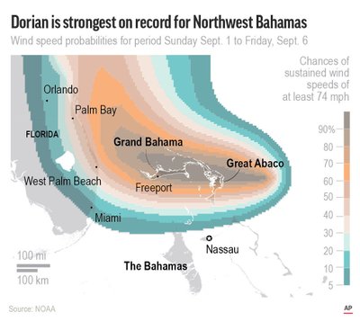 Dorian Strikes Bahamas With Record Fury As Category 5 Storm Ap News