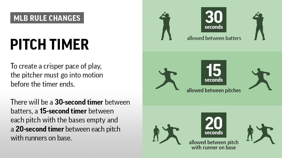 Pitch timer shift limits and bigger bases How new rules will impact MLB  and the Guardians in 2023  clevelandcom