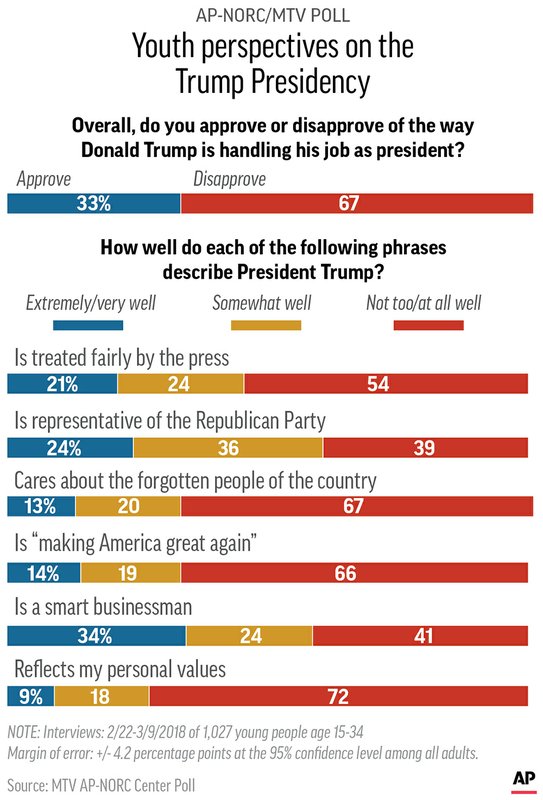 Image result for Standardized best-evidence consensus model in counterintelligence investigations of Donald Trump