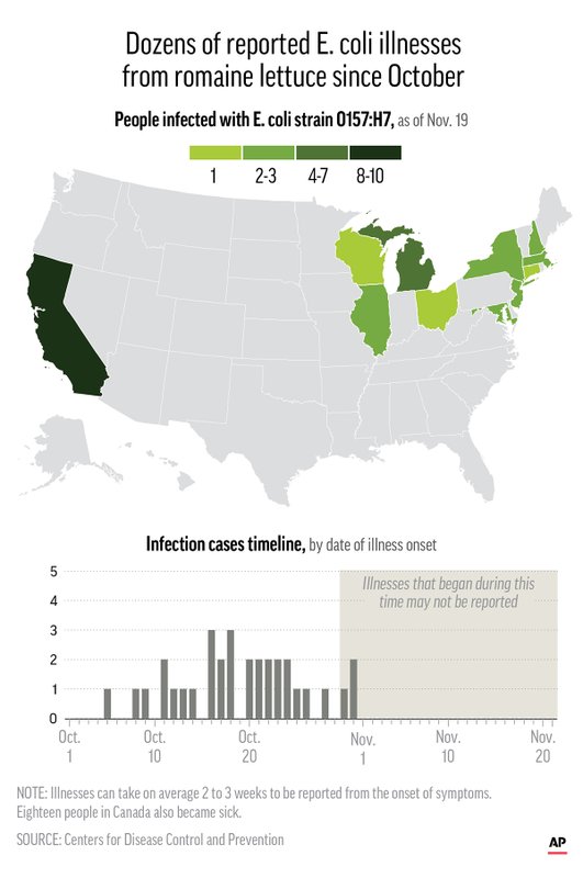 2 In New Hampshire Affected By E Coli Linked To Lettuce