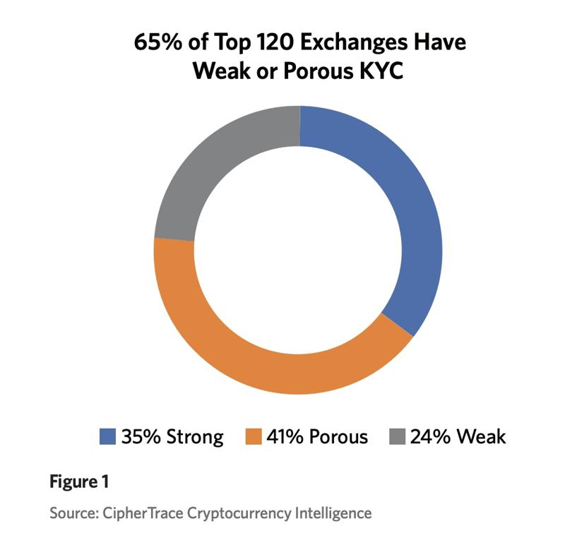money laundering in cryptocurrency money laundering in cryptocurrency