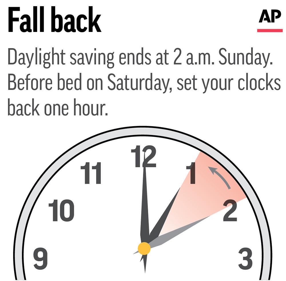 It's that time: Daylight time standard time in | AP News