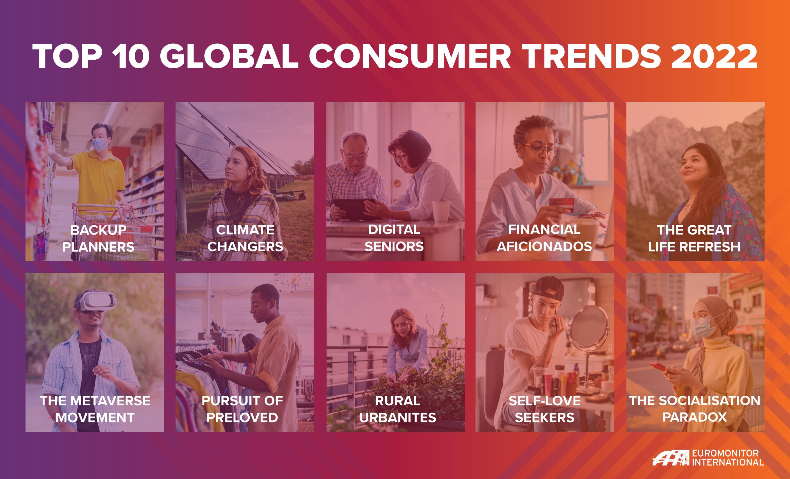 Euromonitor Reveals the Top 10 Global Consumer Trends In 2022 AP News