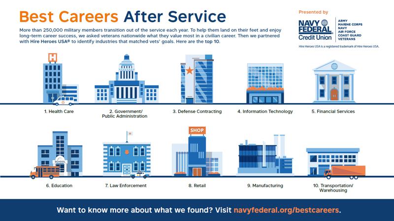 navy federal announces best careers after service in support navyfederal customer service