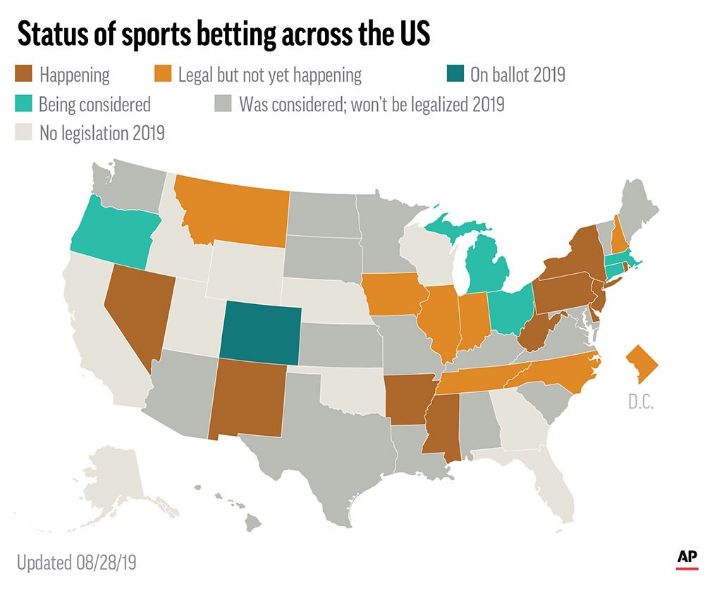 california state tax rate on gambling winnings