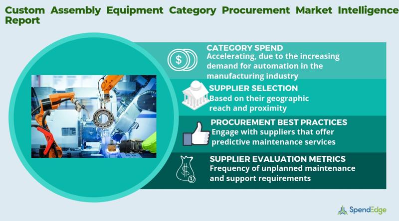 equipment 10 price