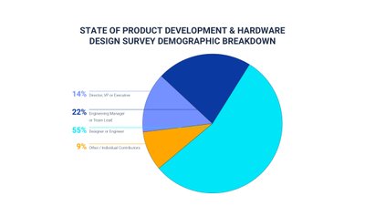 Solved A manufacturing company is designing a new production - Chegg.com