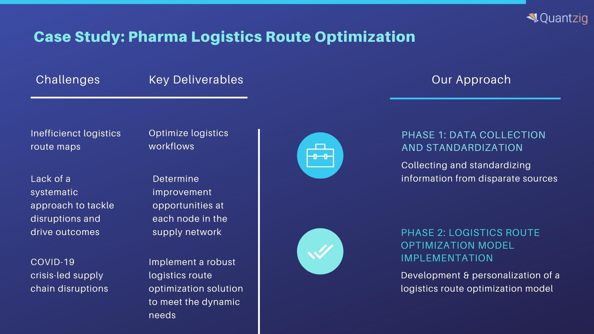 Improving Line Haul Network Efficiency By 3x With The Help Of Quantzig S Algorithmic Logistics Route Optimization Solutions A Case Study On The Pharma Industry