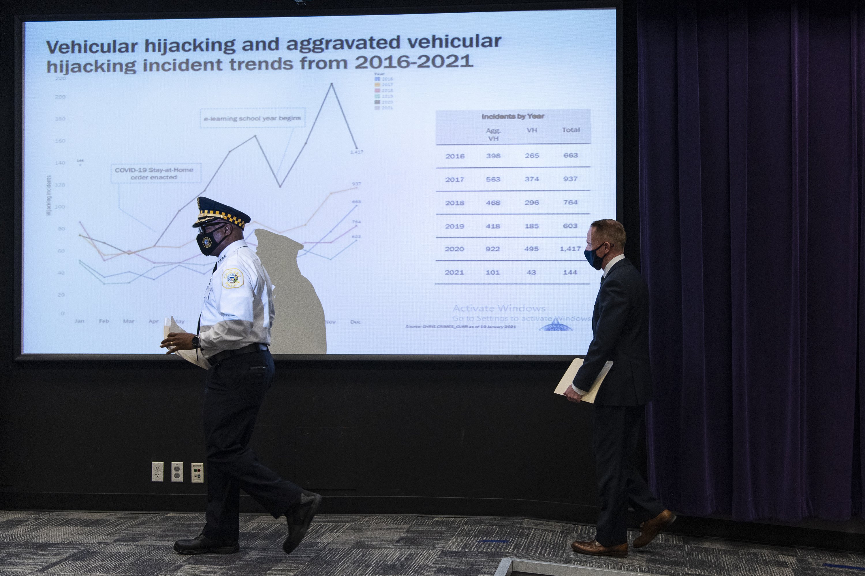 Chicago police announces plan to combat surge in carjackings AP News