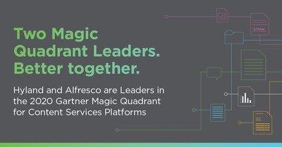 Hyland and Alfresco named a Leader in the Gartner Magic Quadrant for