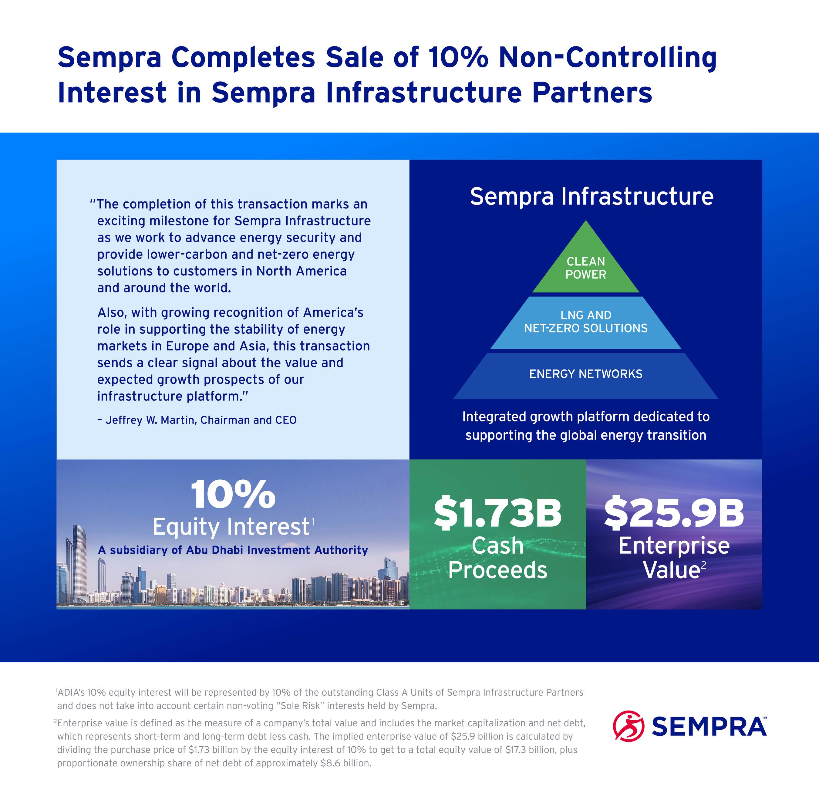 Sempra Completes Sale of Non-Controlling Interest in Sempra ...