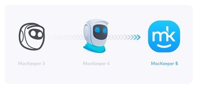 Mk Premium Services Mackeeper