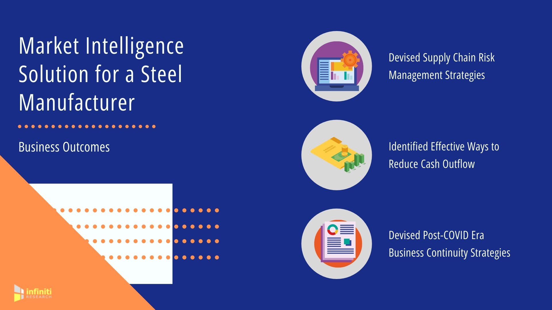 Market Intelligence Solution Helps a Steel Manufacturing Industry