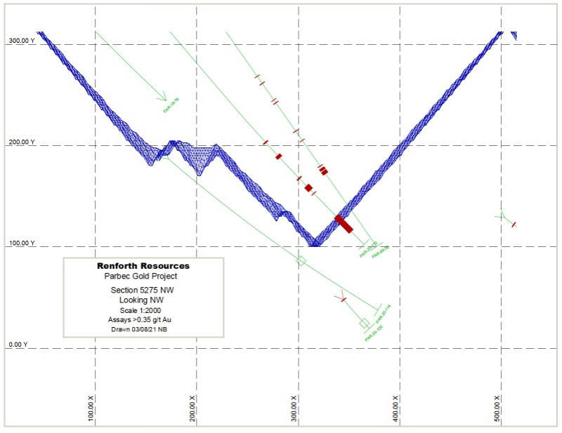 Renforth Drills 21 45m Of 5 57 G T Au At Wholly Owned Parbec Open Pit Gold Deposit