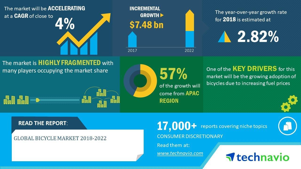 global bicycle market