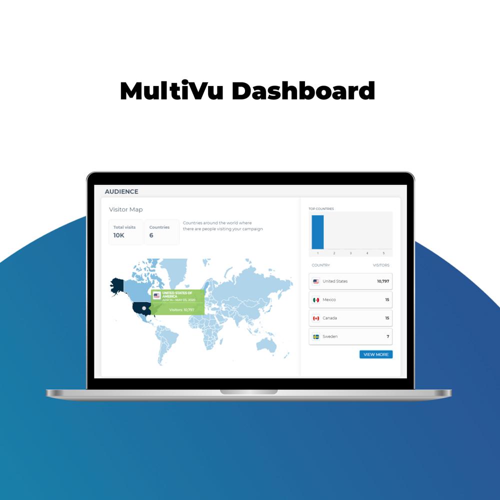MultiVu Unveils New Features for the Multichannel News Release and  Comprehensive Reporting Dashboard