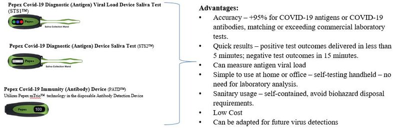 New Rapid Covid 19 Point Of Care Test