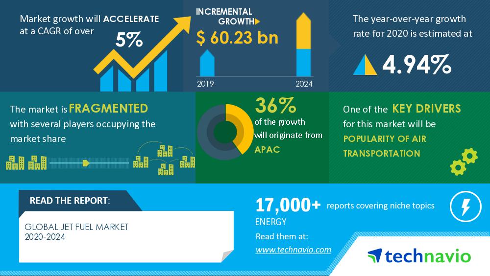 COVID19 Impact and Recovery Analysis Jet Fuel Market 20202024