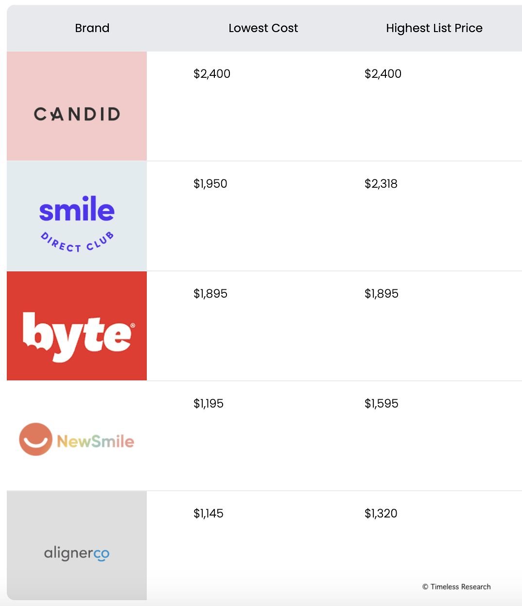 best teeth straightening 2020