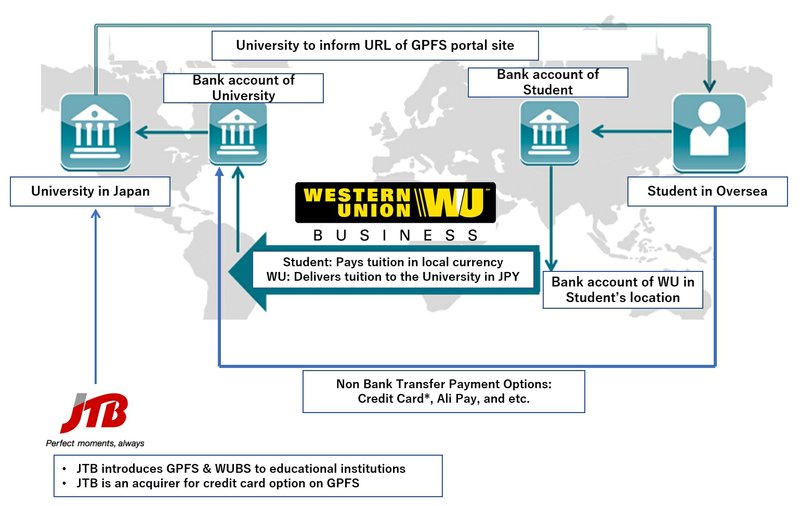 Jtb And Western Union Partner To Expand Sales Of International
