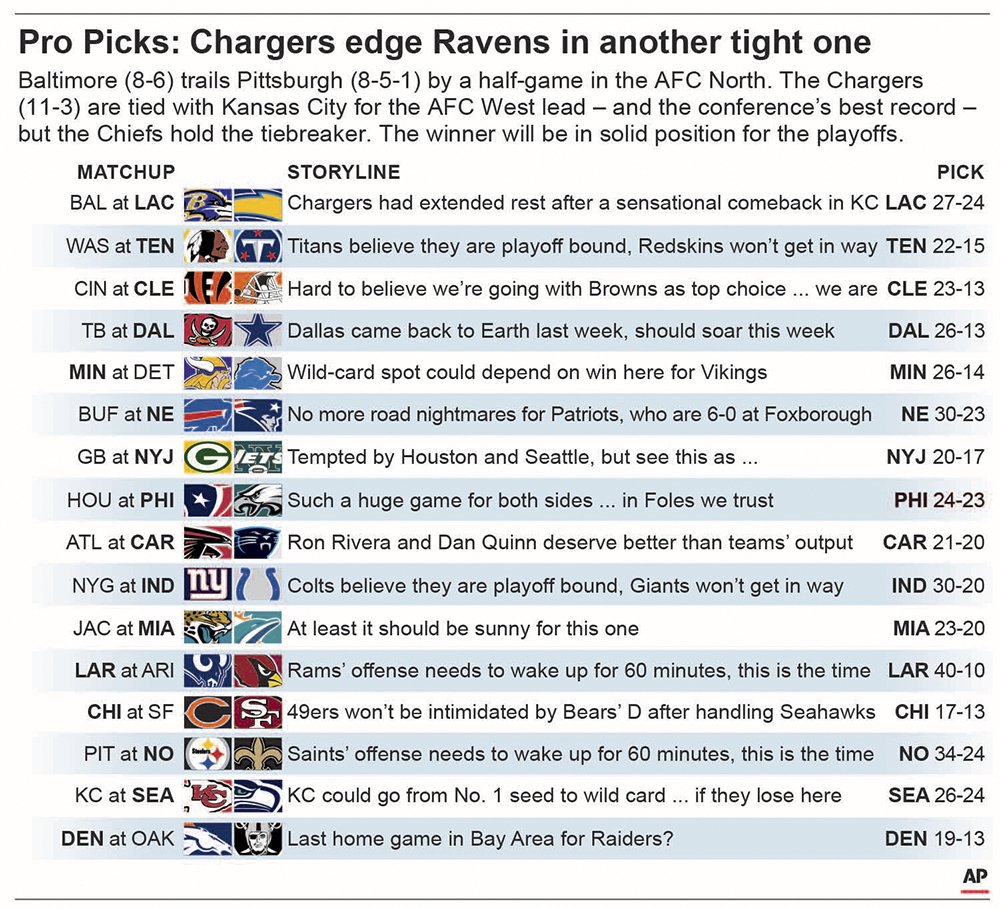 NFL PICKS WK 16