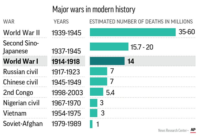 DEADLIEST WARS