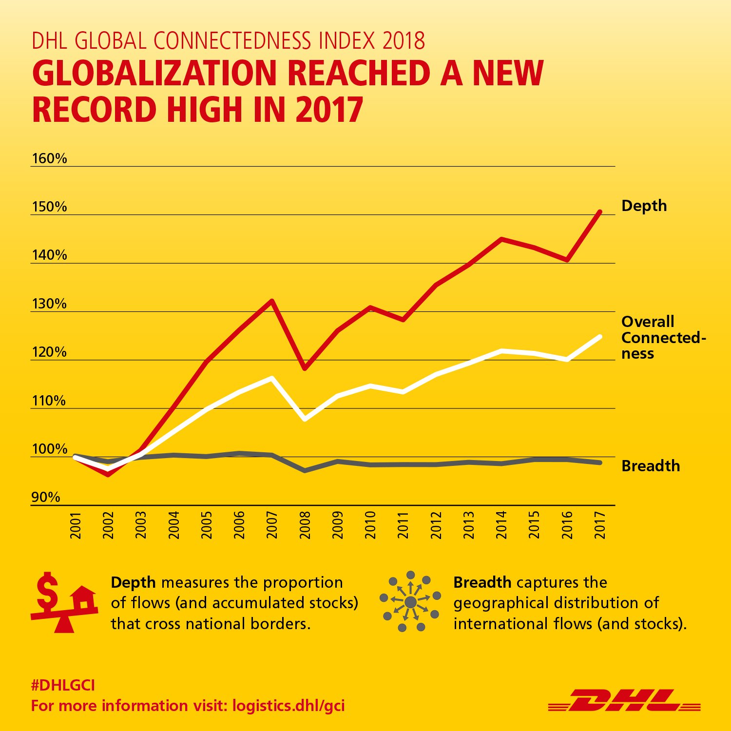 global cities connectedness index GAWC