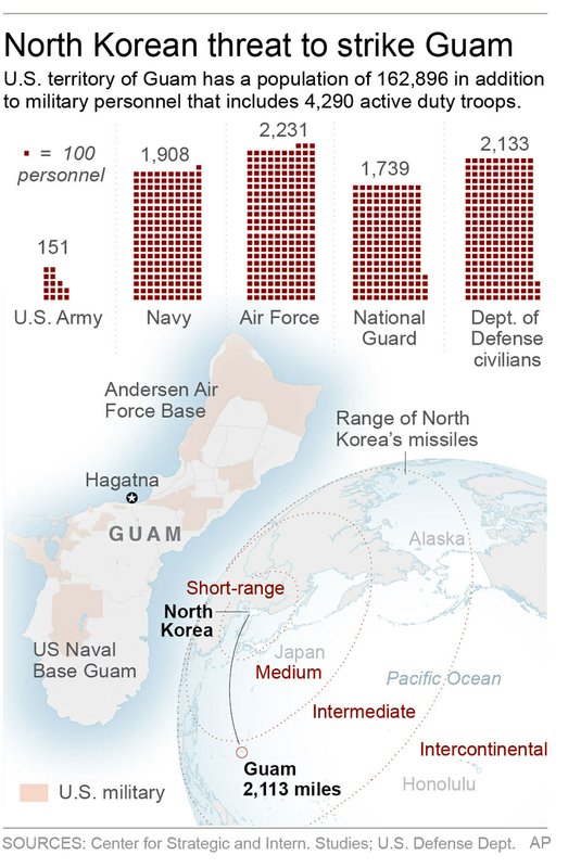 NORTH KOREA GUAM 