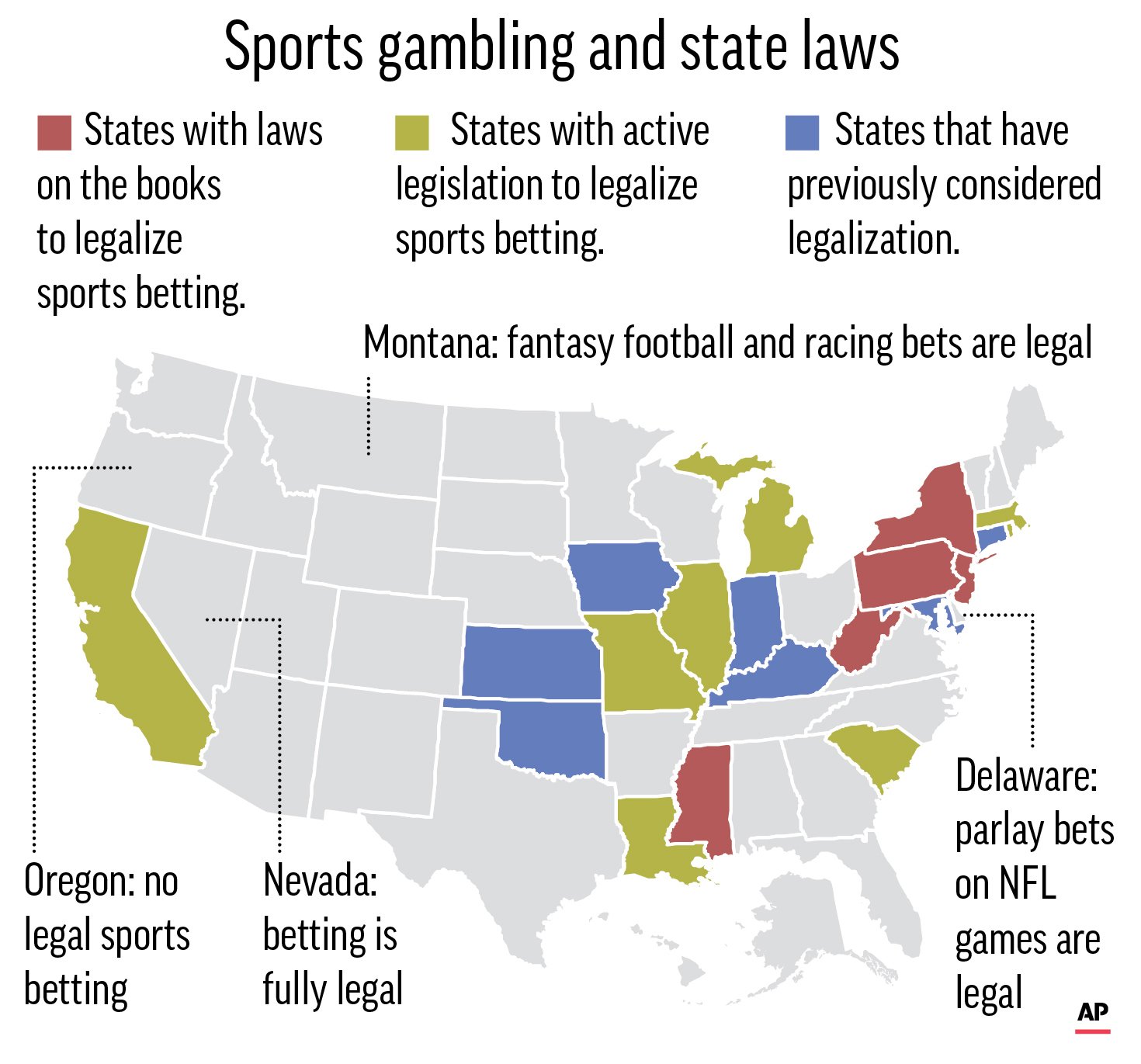 States With Mobile Sports Betting