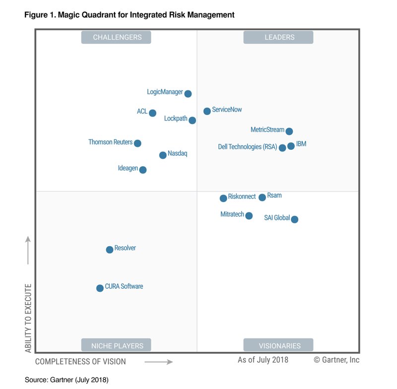 ap automation gartner