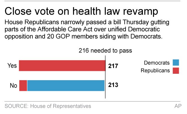 HEALTH REPEAL VOTE