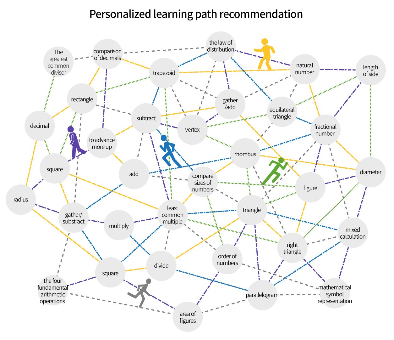 ai personalized learning