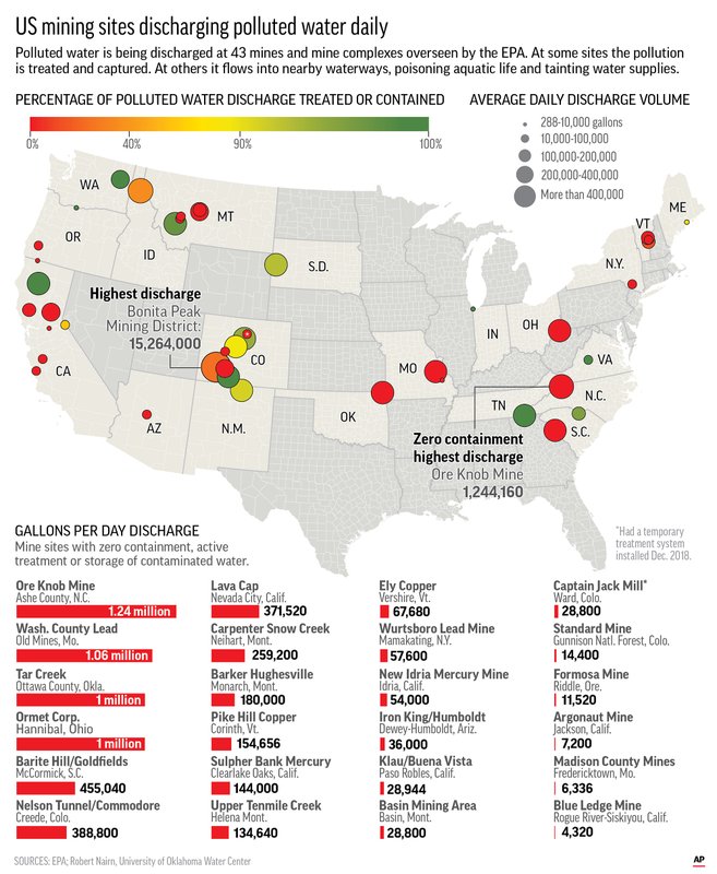 MINES CONTAMINATED WATER