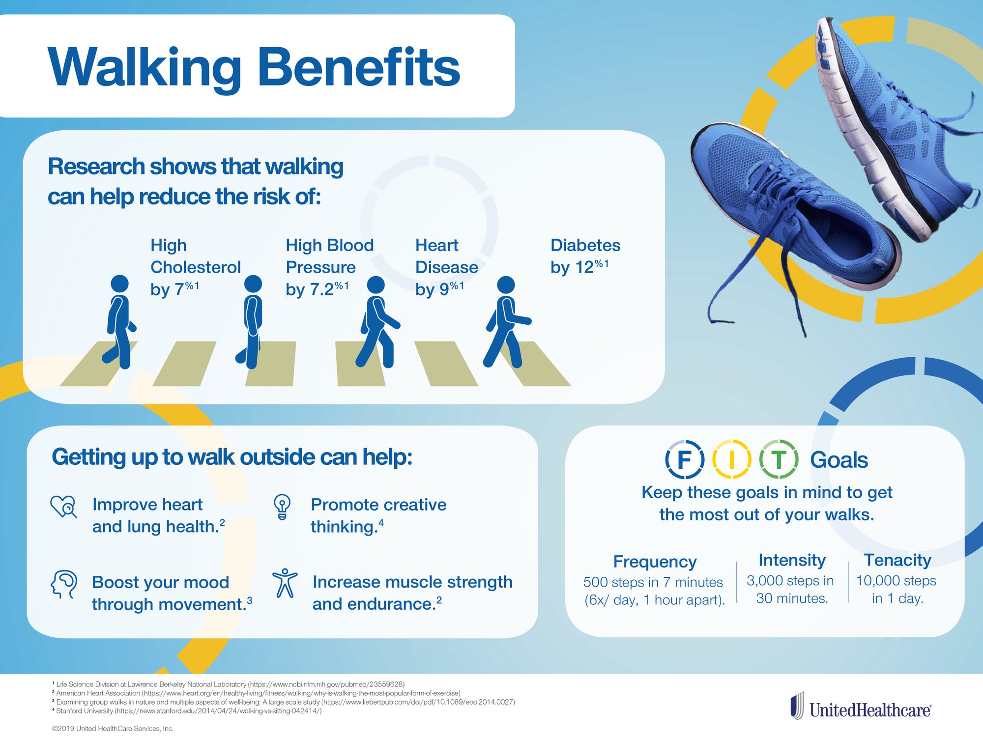 how to encourage walking