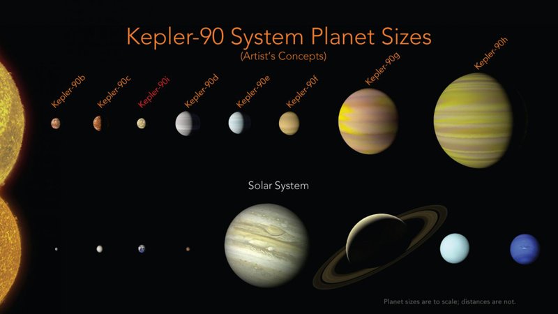 Eighth Planet Found In Faraway Solar System Matching Ours