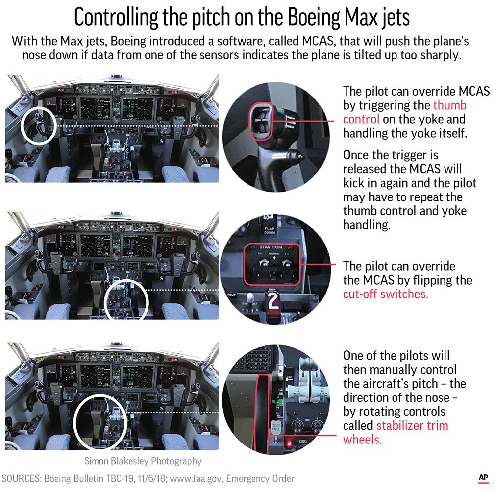 BOEING 737 CONTROL