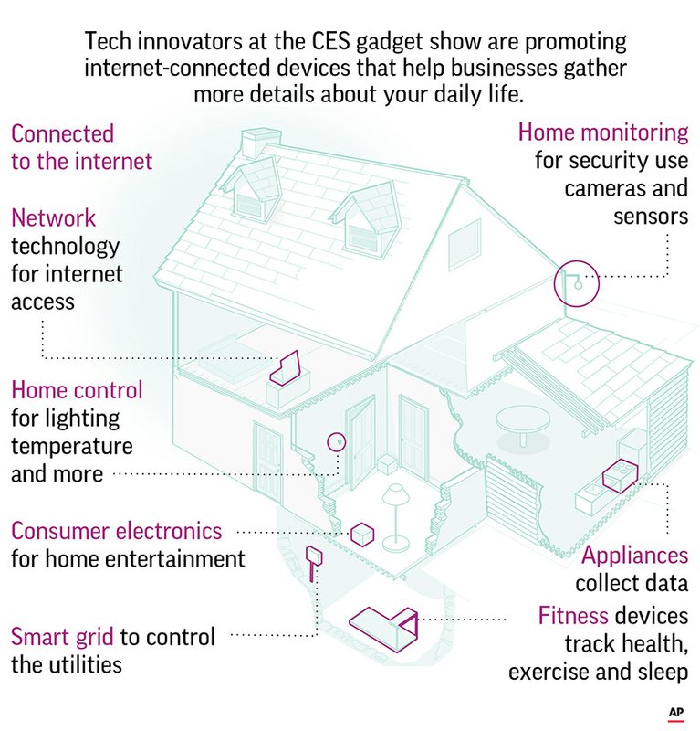 SMART HOME