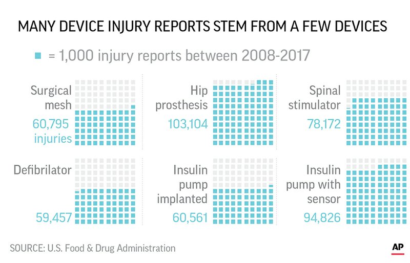 MEDICAL DEVICES 