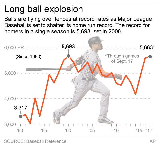 best record in mlb history