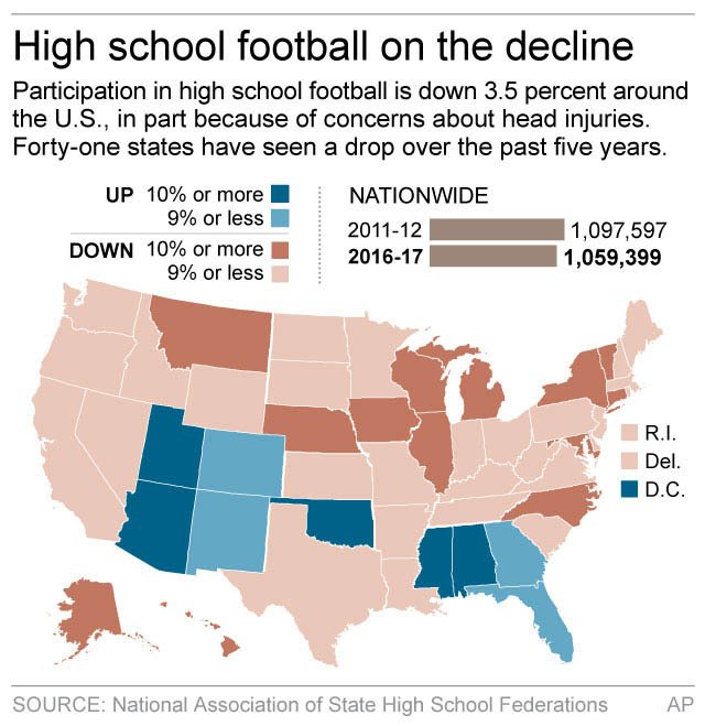 Football makes me feel kinda funny. AngerGeneral
