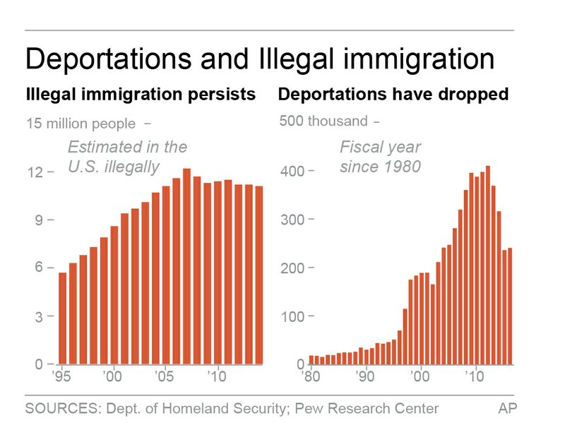 the hospitality industry and illegal immigration No unauthorized immigrants manufacturing, hospitality workforces pledges about curbing illegal immigration and hospitality industry. the hospitality industry and illegal immigration No unauthorized immigrants manufacturing, hospitality workforces pledges about curbing illegal immigration and hospitality industry.