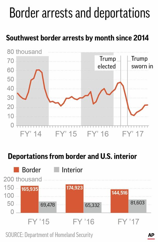 IMMIGRATION ENFORCEMENT
